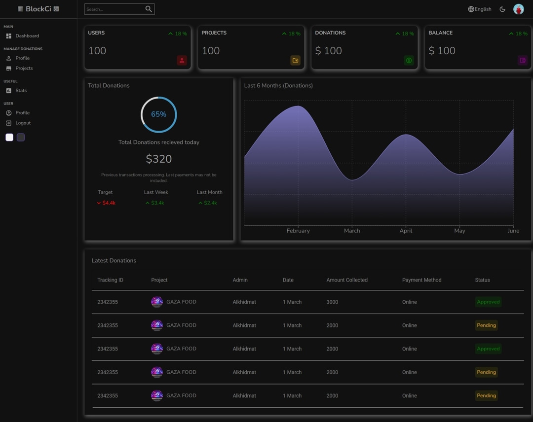 Project: BlockCi